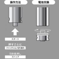 メタルローターS