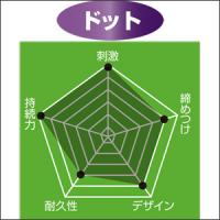 リボーン ドット