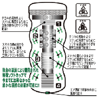 ミライノオナニー3